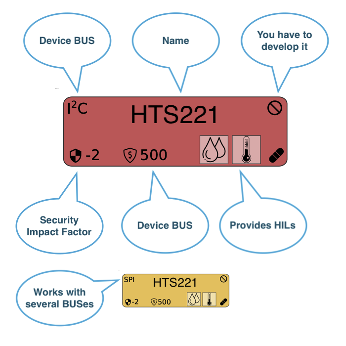 Capsule HIL Provider